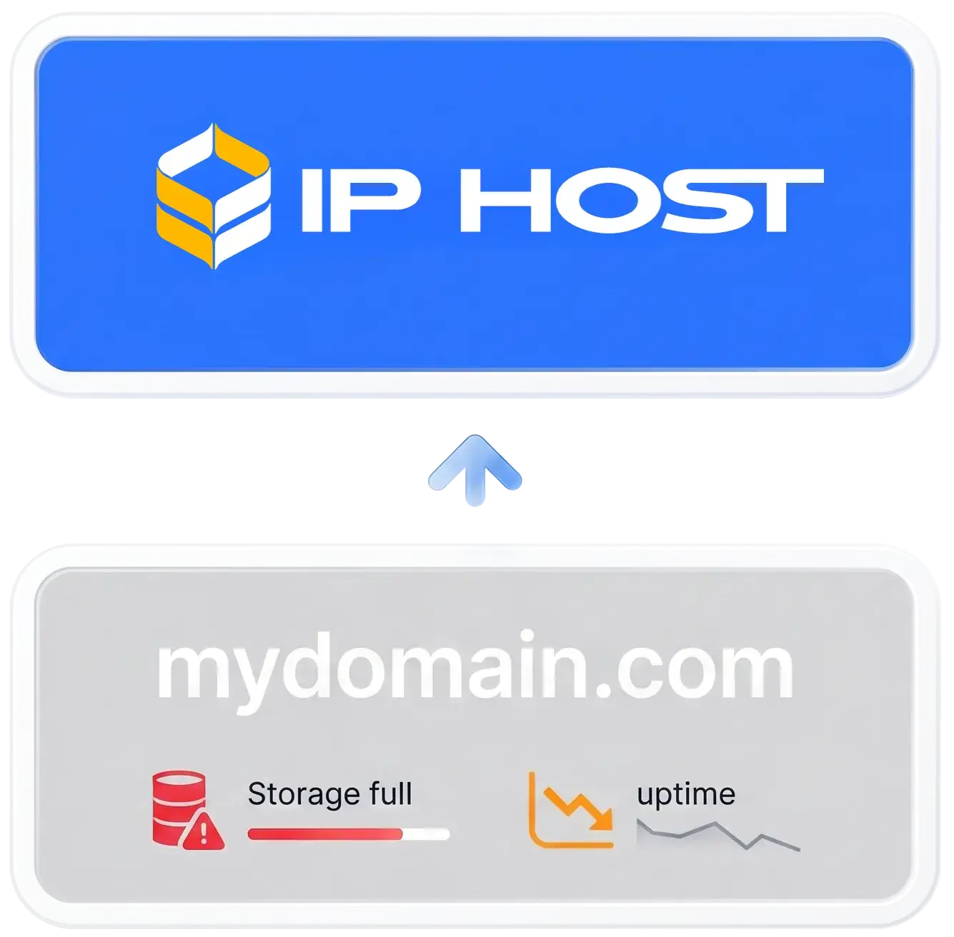 Domain Transfer to IPHOST – Fast and Secure